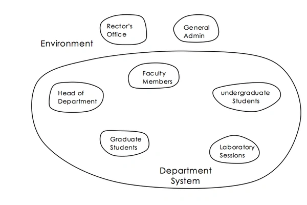 A glimpse of Implementation of  Systems Map - Flow Card Image