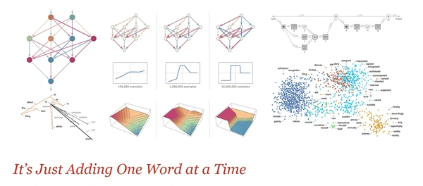 Inside ChatGPT: Decoding the magic behind the mechanics of human-like text generation by AI - Flow Card Image