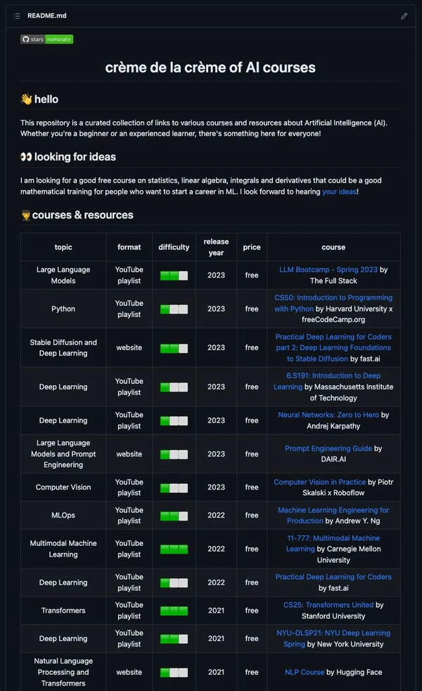 Unleash Your Potential with Curated AI Courses! 🚀🌟 - Flow Card Image