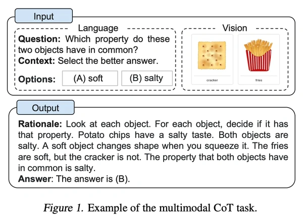 Unlock the Power of AI with Elvis S.'s Comprehensive Guide to Prompt Engineering! 💡💥 - Flow Card Image