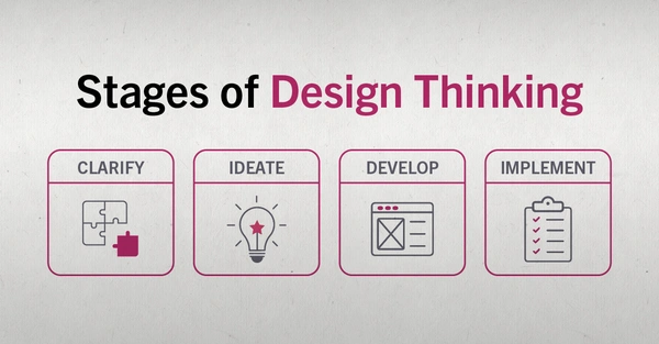 The Ultimate 10-Videos Guide to Master Product Design from Nielsen Norman Group 🚀 - Flow Card Image