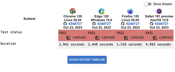 Spotlight on a Remarkable Journey: Web Platform Tests & Google Summer of Code. - Flow Card Image