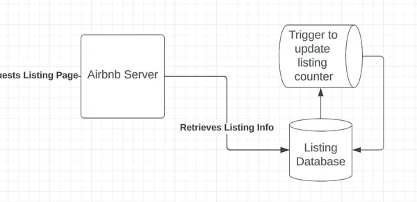 Diwali Data Mastery: Free Access to Data Engineering Interviews. - Flow Card Image