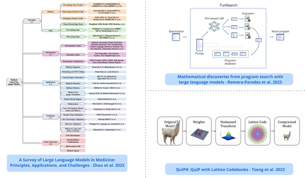 Top ML Papers of the Week (Dec 11 - Dec 17): Cutting-Edge Insights in Machine Learning. - Flow Card Image