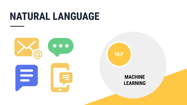 Introduction to Natural Language Processing - Flow Card Image