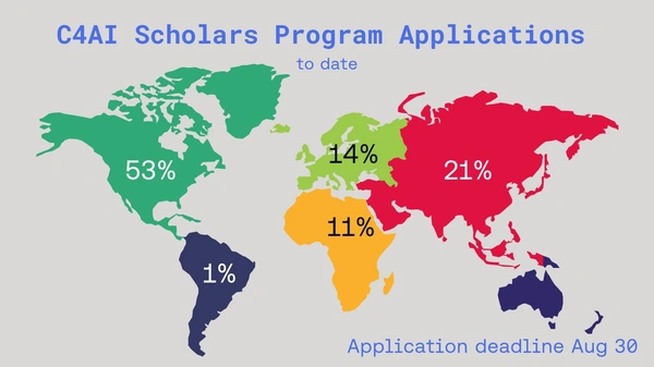 Apply Cohere for AI Scholars Program: A Gateway for Early-Career ML Researchers - Flow Card Image