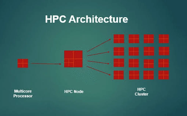 Advanced Course on High-Performance Computing & Parallel Programming  - Flow Card Image