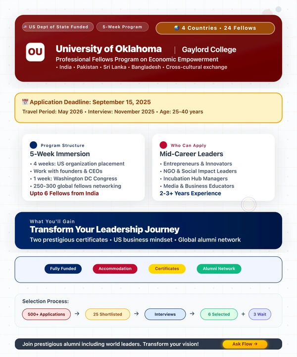 South & Central Asia Professional Fellows Program 2025 - Economic Empowerment - Oklahoma University - Flow Card Image